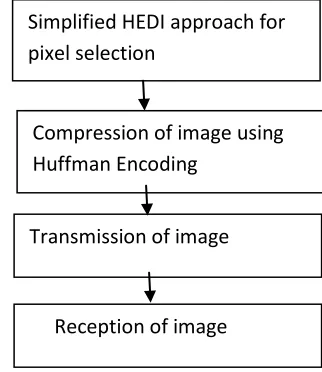 Fig.2.4. 3D HEDI applied to an 8 x 8 image 