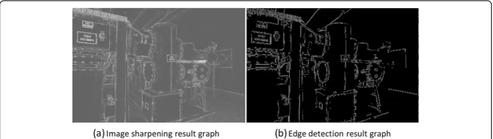 Fig. 3 Image sharpening and edge detection. a Image sharpening result graph. b Edge detection result graph