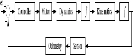Table 1  Input and output of the model components. 