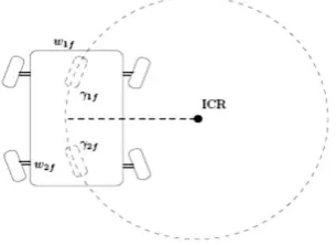 Fig. (6): The velocity components IA .xand IA .yare projected into the direction where the wheel is rolling 