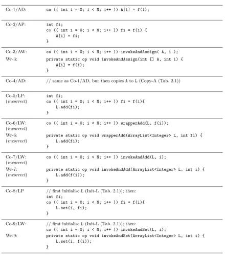 Table 2.2