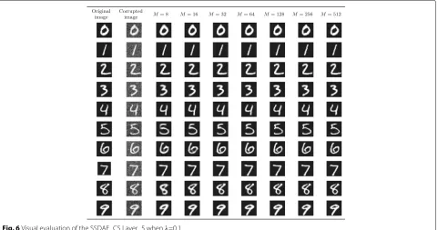 Table 2 Average reconstruction time of MNIST testing set for different M and reconstruction algorithms