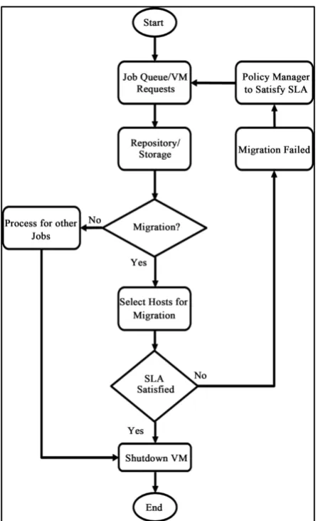 Figure 4 represents the architecture of the developed testbed used for the configuration are given inmanagement system