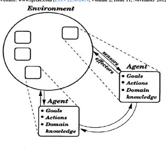 Fig 4 scenario of agent communication 