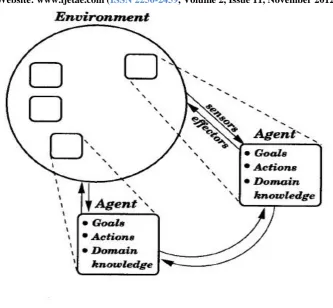 Fig 4 scenario of agent communication 