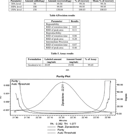 Table 4.Precision results   