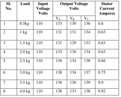 Table 1  Experimental Result for the Input Voltage 110V,   50Hz 