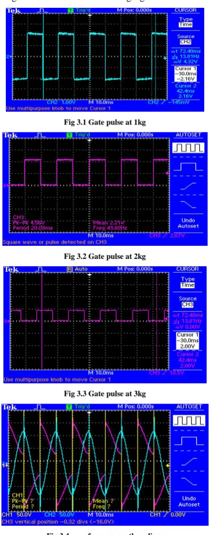 Fig 3.4 waveform across three lines 
