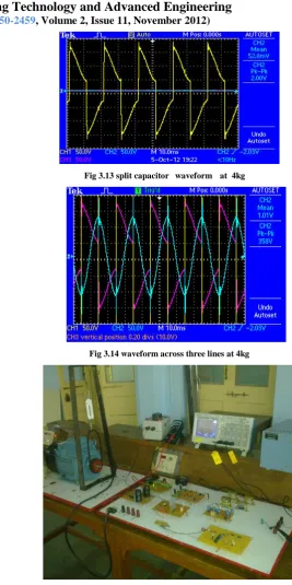 Fig 3.14 waveform across three lines at 4kg 