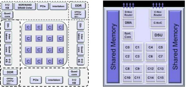 Fig. 2.1. Kalray MPPA many-core (left) and compute cluster (righ) architecture [2].