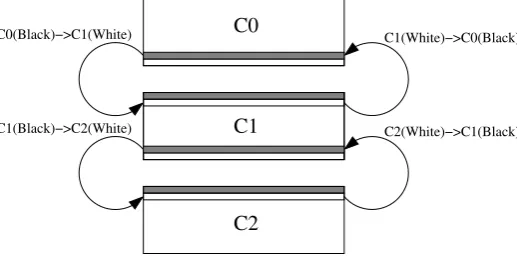 Fig. 3.2. Pipeline (Bus) Communication.