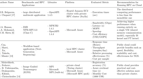 Table 2.1 (continued)