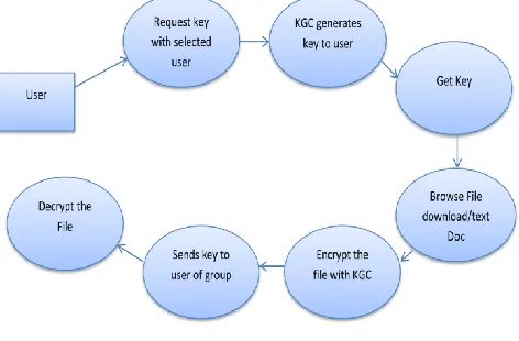 Fig 5: Private Cloud 