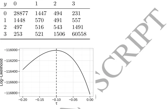 Table 2: A jSFS simulated with a continuous diﬀusion model with parameters L = 105,  