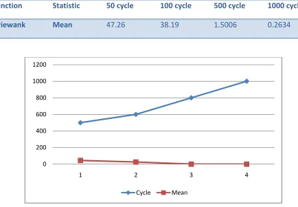 Figure 4 Griewank function 
