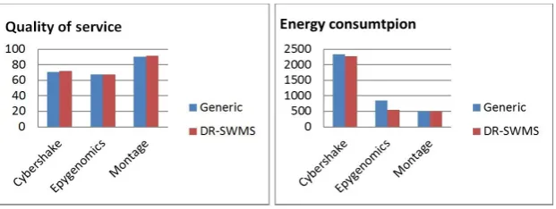 Fig. 4.4. Simulation results for the scenario 3