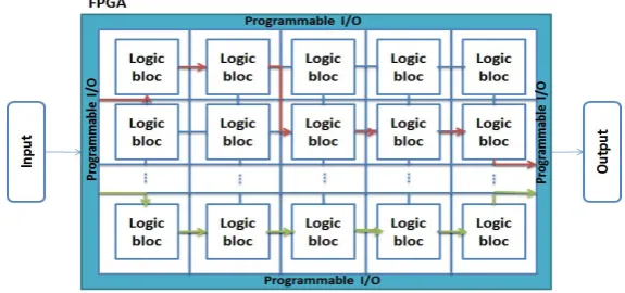 Fig. 2.1. Architecture of DR-FPGA
