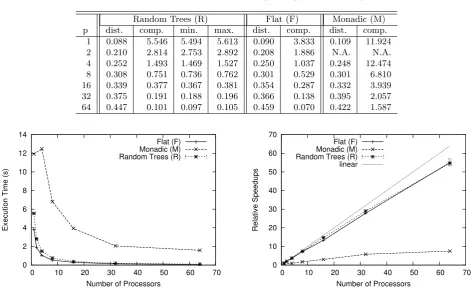 Table 5.1