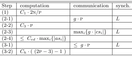 Table 4.1Cost estimation of our algorithm under BSP