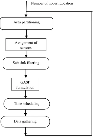 Fig. I Methodology of communication model 