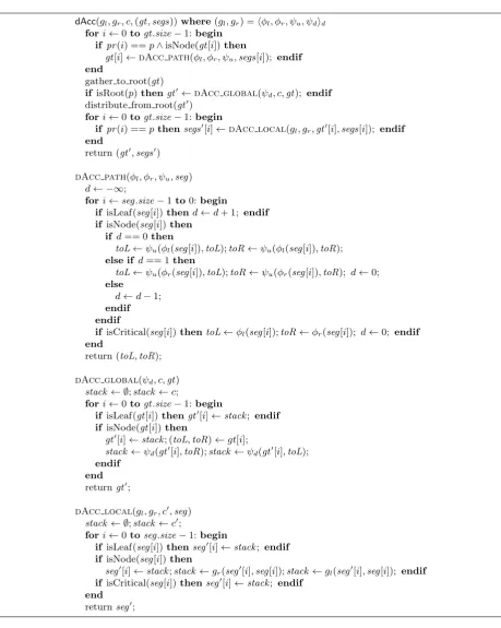 Fig. 4.4. Implementation of dAcc skeleton