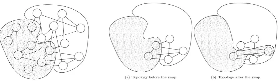 Fig. 4.1. Evolution of the torus overlay at diﬀerent Supersteps
