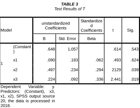 TABLE EST 2 RESULTS OF 