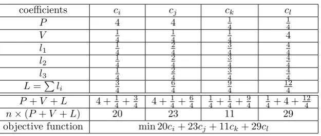 Table 3.2