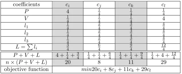 Table 3.3