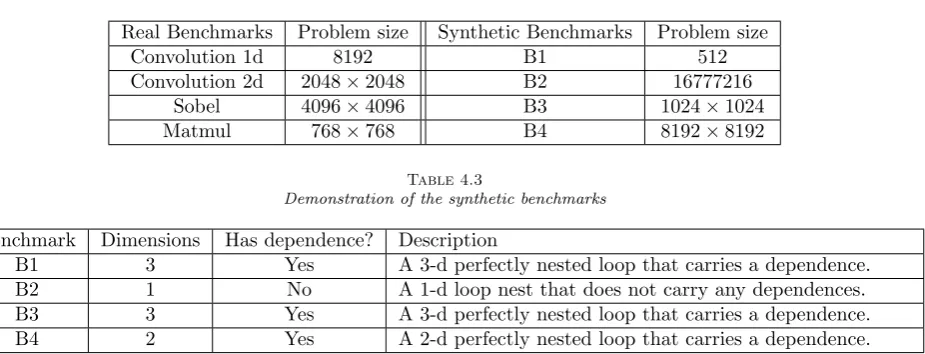 Table 4.2The Problem sizes used in benchmarks