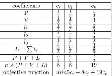 Table 3.1.Listing 6