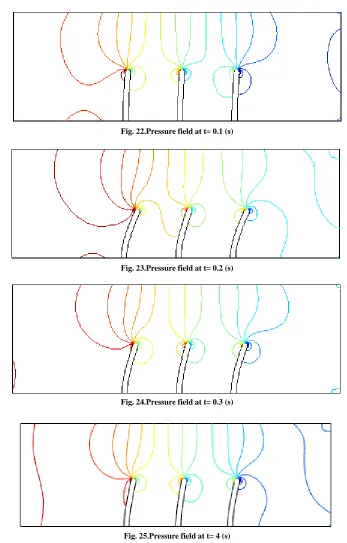 Fig. 22.Pressure field at t= 0.1 (s)  