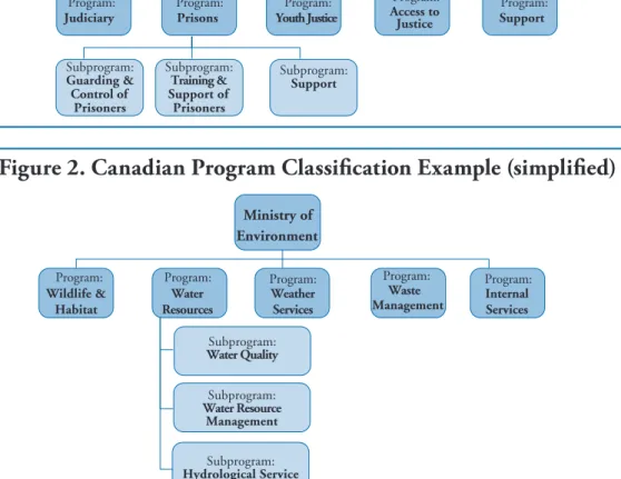 Figure 1. French Program Classification Example (simplified)