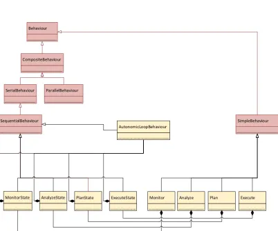 Fig. 3.3. Behaviour class diagram.