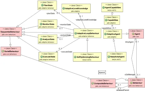 Fig. 3.6. Sensor and Eﬀector class diagram.