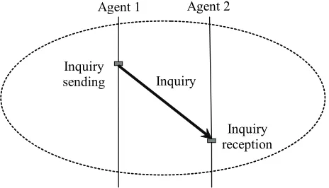 Figure 5. Synchronization event as environment event 