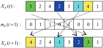 Figure 1. Pseudo-code of an inversion operator 