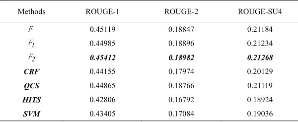 Table 1. Parameters of the DE 