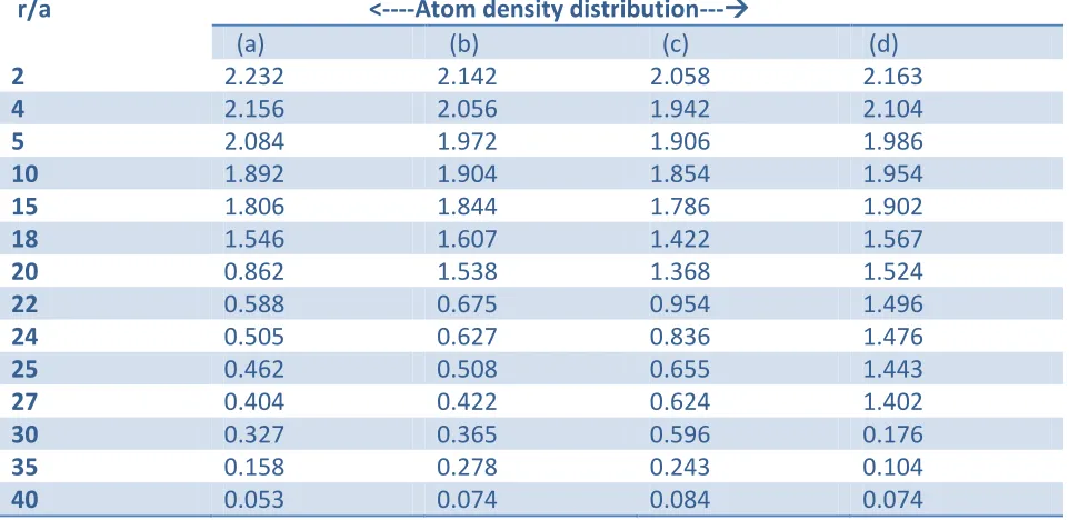 Table T4 : An evaluated result of interference peak width(μm) as a function of energy 