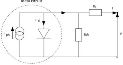 Fig. 1: equivalent electrical circuit for the one-diode model 