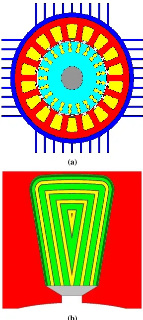 Fig 2: a) Radial Cross section b) Winding Layout of Induction motor 