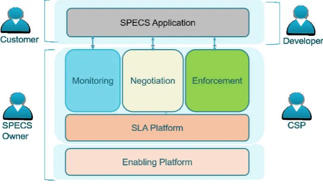 Fig. 2.2. The SPECS framework