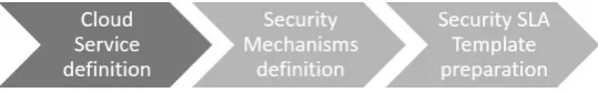 Fig. 4.1. SPECS application development process