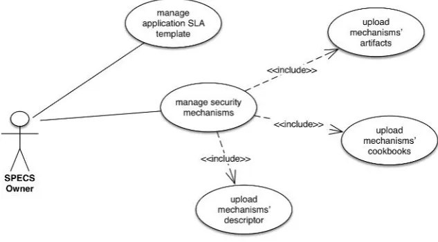 Fig. 4.2. SPECS Owner use case diagram