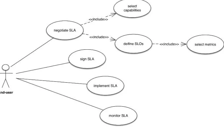 Fig. 4.4. End-user use case diagram