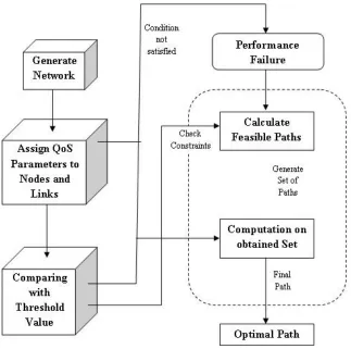 Figure 1. System Architecture 
