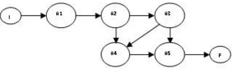 Figure 2. Mathematical Model 