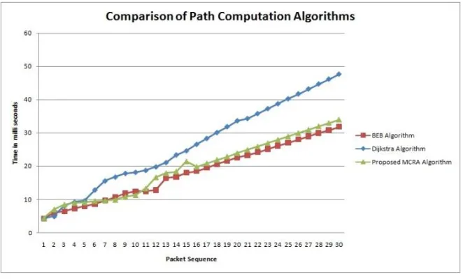 Figure 3. Comparison of different algorithm 