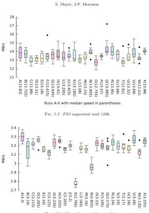 Fig. 5.7. FIO sequential read 128k.