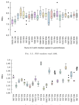 Fig. 5.5. FIO random read 128k.